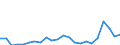 Indicator: Real Gross Domestic Product:: Private Goods-Producing Industries in Borden County, TX
