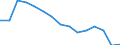 Indicator: Population Estimate,: Total, Not Hispanic or Latino, White Alone (5-year estimate) in Bosque County, TX