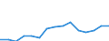 Indicator: Population Estimate,: Total, Not Hispanic or Latino, Two or More Races, Two Races Excluding Some Other Race, and Three or More Races (5-year estimate) in Bosque County, TX