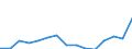 Indicator: Population Estimate,: Total, Hispanic or Latino, Two or More Races, Two Races Excluding Some Other Race, and Three or More Races (5-year estimate) in Bosque County, TX