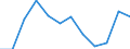 Indicator: Population Estimate,: Migration Flow (5-year estimate) for Bosque County, TX (DISCONTINUED)