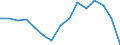 Indicator: Population Estimate,: olds with Children as a Percentage of Households with Children (5-year estimate) in Bosque County, TX
