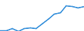 Indicator: Population Estimate,: Over Who Have Completed an Associate's Degree or Higher (5-year estimate) in Bosque County, TX