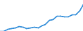 Indicator: Gross Domestic Product:: Private Services-Providing Industries in Bosque County, TX
