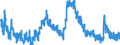 Indicator: Unemployed Persons in Bosque County, TX: 