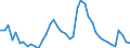 Indicator: Unemployed Persons in Bosque County, TX: 