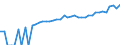 Indicator: 90% Confidence Interval: Lower Bound of Estimate of Median Household Income for Bosque County, TX