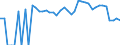 Indicator: 90% Confidence Interval: Lower Bound of Estimate of Related Children Age 5-17 in Families in Poverty for Bosque County, TX