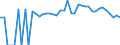 Indicator: 90% Confidence Interval: Lower Bound of Estimate of People of All Ages in Poverty for Bosque County, TX