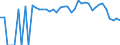 Indicator: 90% Confidence Interval: Lower Bound of Estimate of People Age 0-17 in Poverty for Bosque County, TX