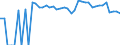 Indicator: 90% Confidence Interval: Upper Bound of Estimate of Related Children Age 5-17 in Families in Poverty for Bosque County, TX