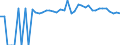 Indicator: 90% Confidence Interval: Upper Bound of Estimate of People of All Ages in Poverty for Bosque County, TX