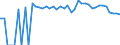 Indicator: 90% Confidence Interval: Upper Bound of Estimate of People Age 0-17 in Poverty for Bosque County, TX