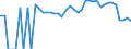 Indicator: 90% Confidence Interval: Lower Bound of Estimate of Percent of Related Children Age 5-17 in Families in Poverty for Bosque County, TX