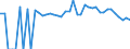 Indicator: 90% Confidence Interval: Lower Bound of Estimate of Percent of People of All Ages in Poverty for Bosque County, TX