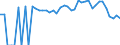Indicator: 90% Confidence Interval: Lower Bound of Estimate of Percent of People Age 0-17 in Poverty for Bosque County, TX
