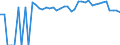 Indicator: 90% Confidence Interval: Upper Bound of Estimate of Percent of Related Children Age 5-17 in Families in Poverty for Bosque County, TX