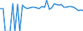 Indicator: 90% Confidence Interval: Upper Bound of Estimate of Percent of People of All Ages in Poverty for Bosque County, TX