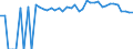 Indicator: 90% Confidence Interval: Upper Bound of Estimate of Percent of People Age 0-17 in Poverty for Bosque County, TX
