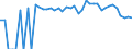 Indicator: Estimate of: People Age 0-17 in Poverty in Bosque County, TX