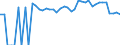 Indicator: Estimated Percent of: Related Children Age 5-17 in Families in Poverty for Bosque County, TX