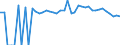 Indicator: Estimated Percent of: People of All Ages in Poverty for Bosque County, TX