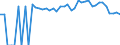 Indicator: Estimated Percent of: People Age 0-17 in Poverty for Bosque County, TX
