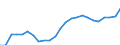 Indicator: Real Gross Domestic Product:: All Industries in Bosque County, TX