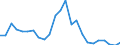 Indicator: Real Gross Domestic Product:: Private Goods-Producing Industries in Bosque County, TX