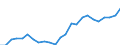 Indicator: Real Gross Domestic Product:: Private Services-Providing Industries in Bosque County, TX