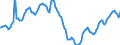 Indicator: Housing Inventory: Active Listing Count: in Brazos County, TX