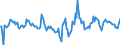 Indicator: Housing Inventory: Active Listing Count: Month-Over-Month in Brazos County, TX