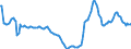 Indicator: Housing Inventory: Active Listing Count: Year-Over-Year in Brazos County, TX