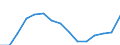 Indicator: Housing Inventory: Active Listing Count: estimate) in Brazos County, TX