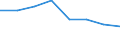 Indicator: Housing Inventory: Active Listing Count: (5-year estimate) in Brazos County, TX (DISCONTINUED)