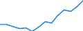 Indicator: Housing Inventory: Active Listing Count: imate) in Brazos County, TX