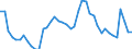 Indicator: Housing Inventory: Active Listing Count: 