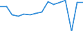 Indicator: Housing Inventory: Active Listing Count: usted by Cost of Living for Brazos County, TX