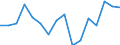 Indicator: Housing Inventory: Active Listing Count: g in Brazos County, TX