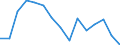Indicator: Housing Inventory: Active Listing Count: as a Percentage of Households with Children (5-year estimate) in Brazos County, TX