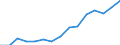 Indicator: Housing Inventory: Active Listing Count: eted an Associate's Degree or Higher (5-year estimate) in Brazos County, TX