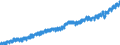 Indicator: Housing Inventory: Active Listing Count: TX