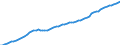 Indicator: Housing Inventory: Active Listing Count: X