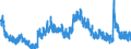 Indicator: Housing Inventory: Active Listing Count: 