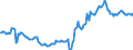 Indicator: Housing Inventory: Average Listing Price: in Brazos County, TX