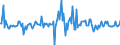 Indicator: Housing Inventory: Average Listing Price: Month-Over-Month in Brazos County, TX