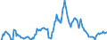 Indicator: Housing Inventory: Average Listing Price: Year-Over-Year in Brazos County, TX