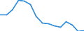Indicator: Population Estimate,: Total, Not Hispanic or Latino, American Indian and Alaska Native Alone (5-year estimate) in Brazos County, TX