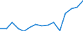 Indicator: Population Estimate,: Total, Not Hispanic or Latino, Native Hawaiian and Other Pacific Islander Alone (5-year estimate) in Brazos County, TX