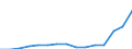 Indicator: Population Estimate,: Total, Not Hispanic or Latino, Two or More Races, Two Races Including Some Other Race (5-year estimate) in Brazos County, TX